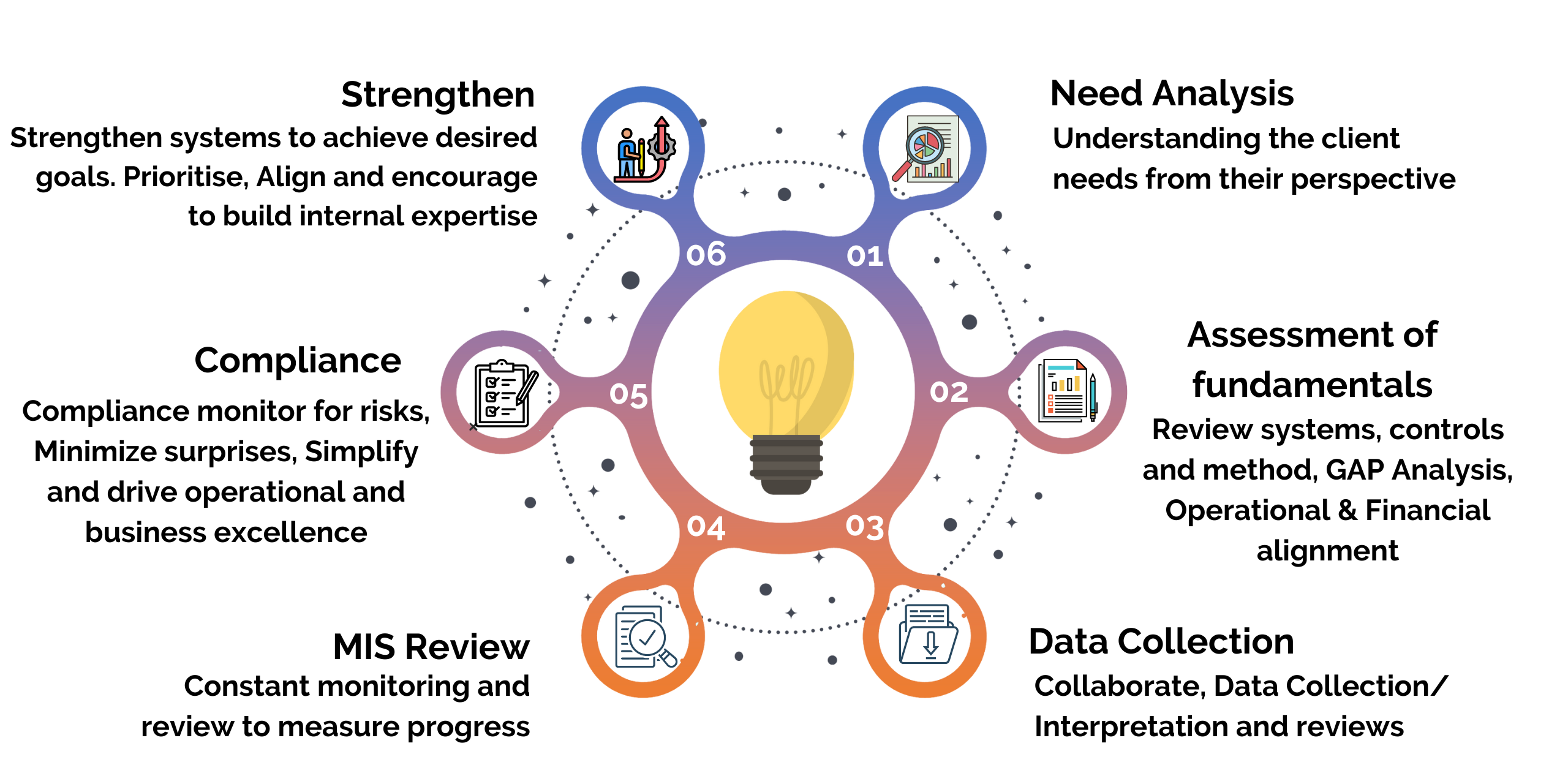 Methodology